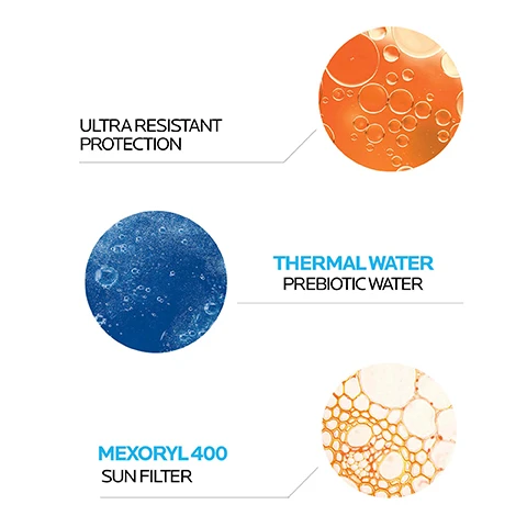Image 1, ultra resistant protection. thermal water prebiotic water. mexofryl 400 sun filter. image 2, number 1 dermatologist recommended brand for sun protection in the UK study of 73 consultant dermatologists jan-april 2023. image 3, recommended by dermatologists.